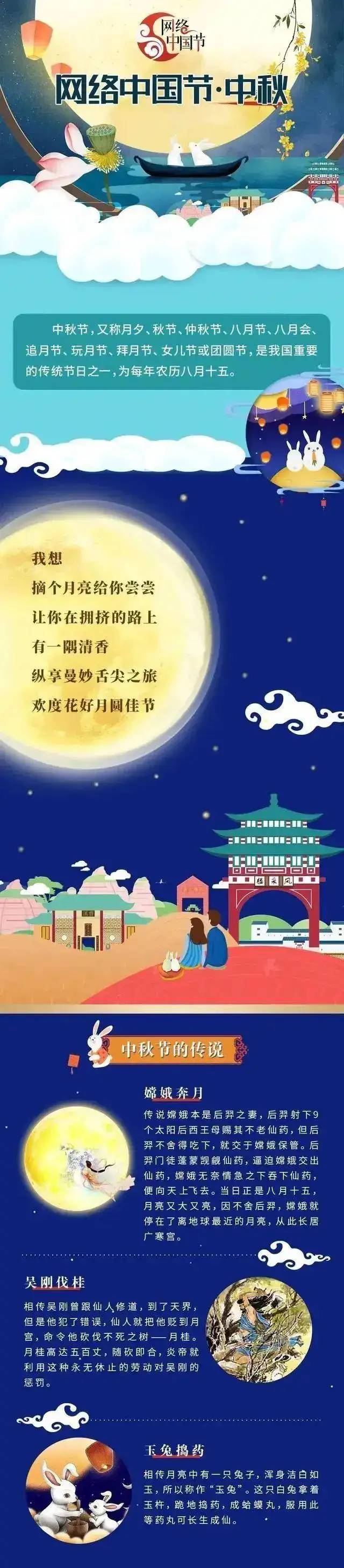 【网络中国节·中秋】中秋节的由来和习俗​